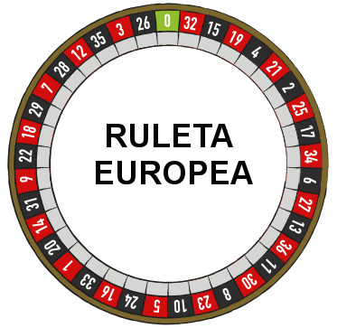 Juego Ruleta Europea